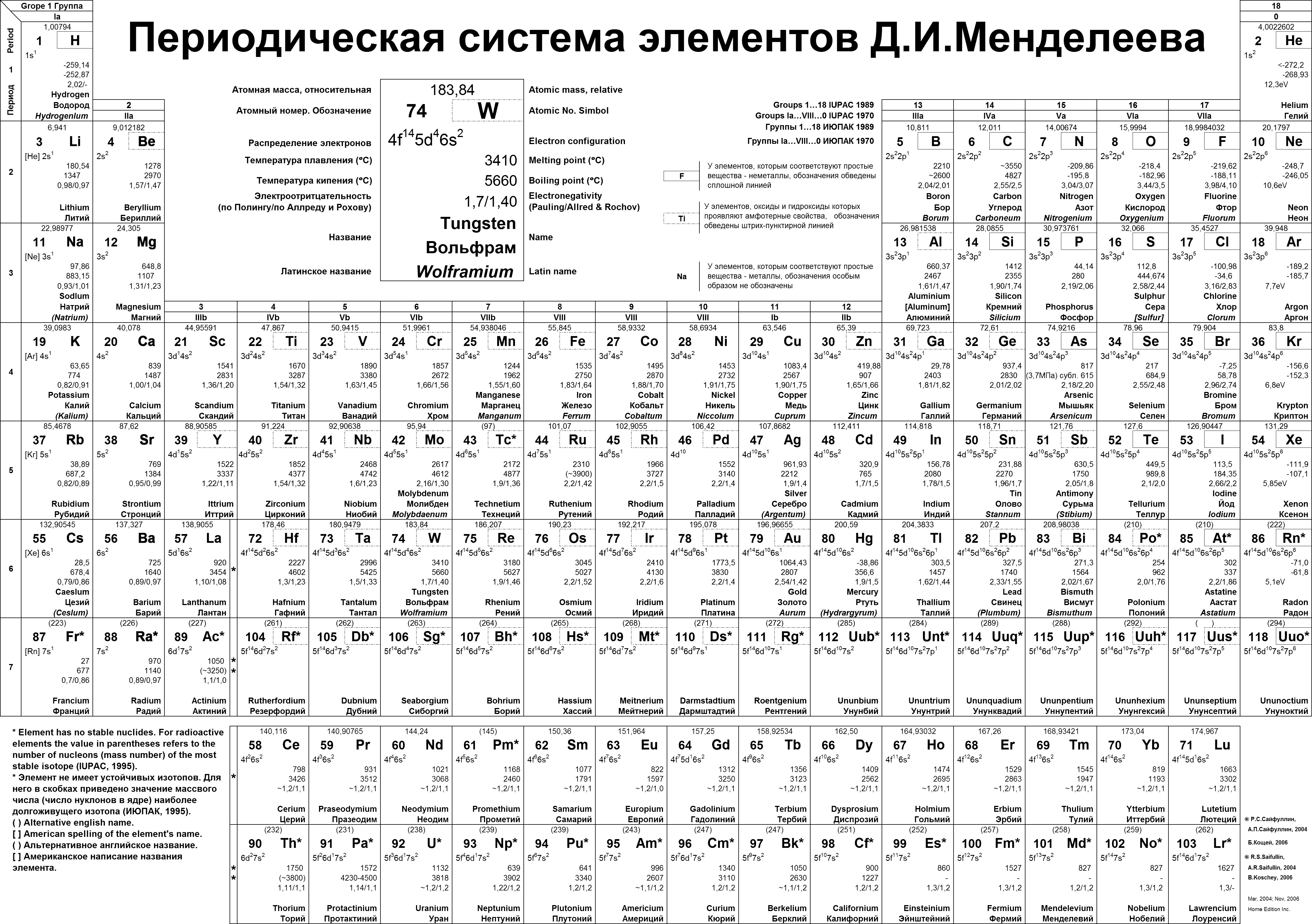 Таблица менделеева в хорошем качестве картинка на русском языке