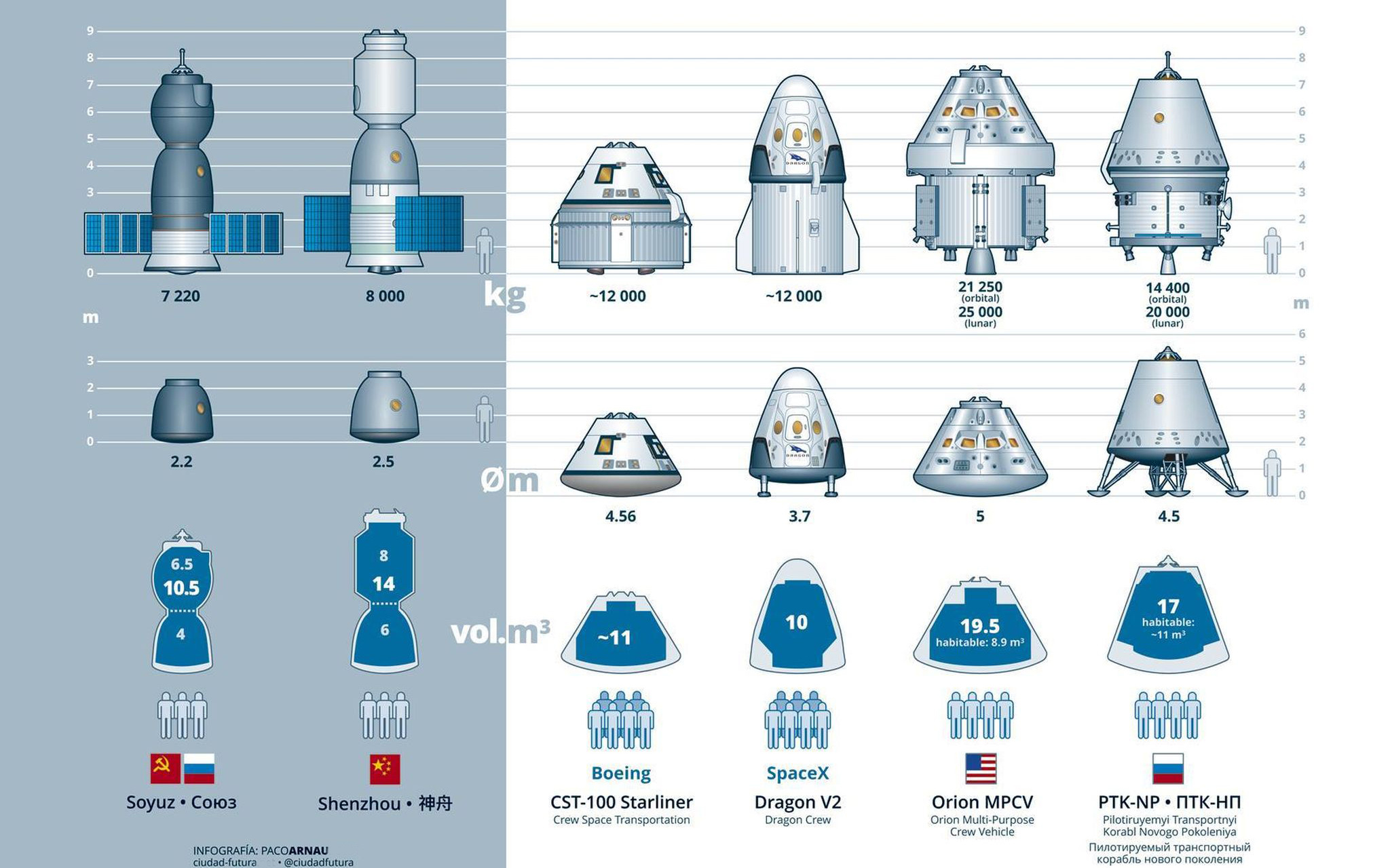 Союз вместимость. CST-100 Starliner кабина. Космический корабль Федерация схема. Космический корабль Crew Dragon чертеж\. Многоразовый космический корабль Федерация.