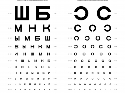 зрение, растояние, буквы, размер, очки