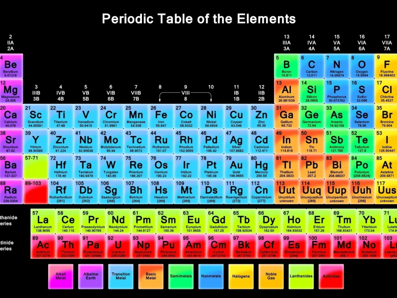 Таблица менделеева живые обои