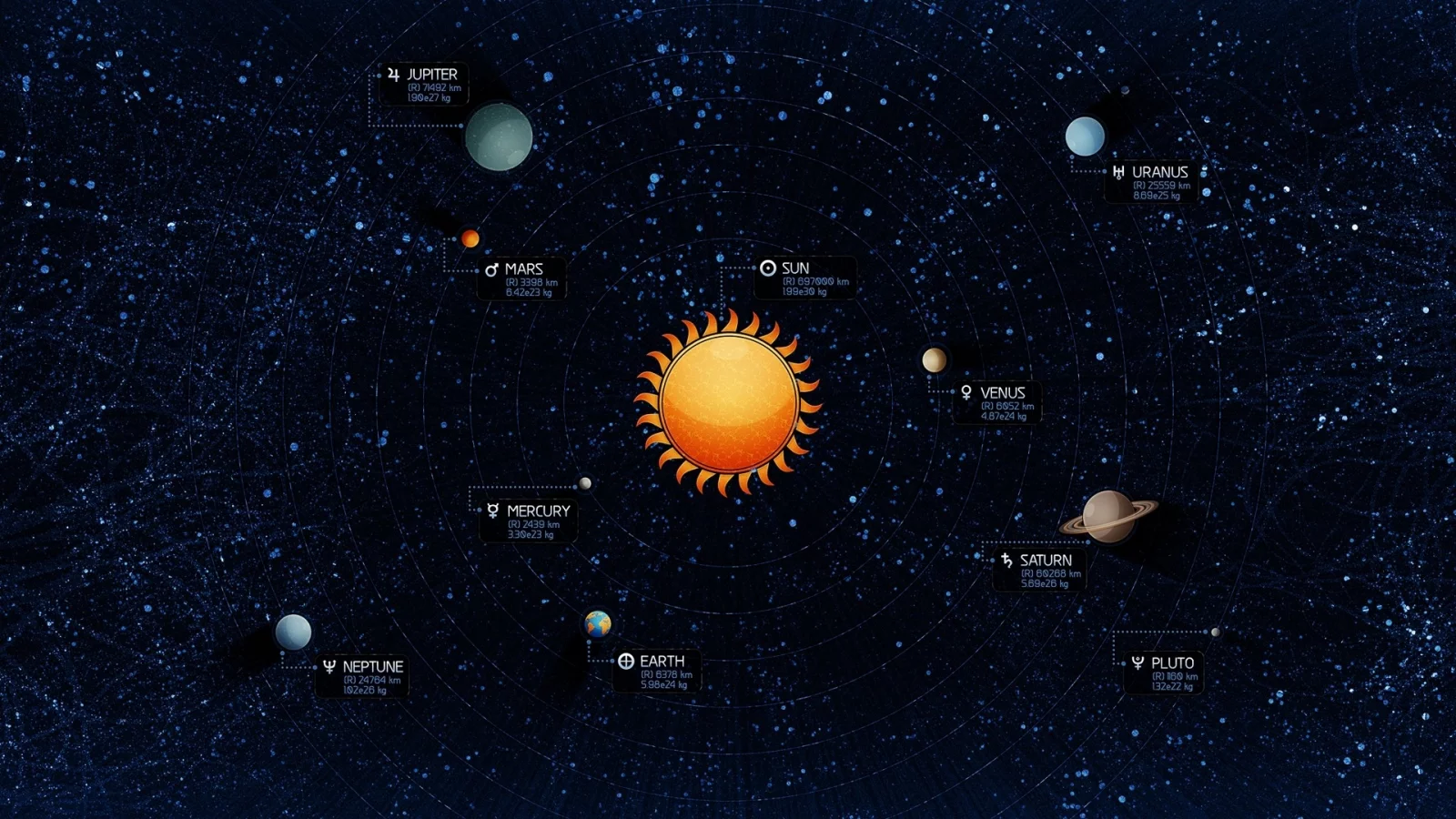 Солнечная система, planets, Земля, Солнце, data, Earth, Solar System, планеты, Sun, данные