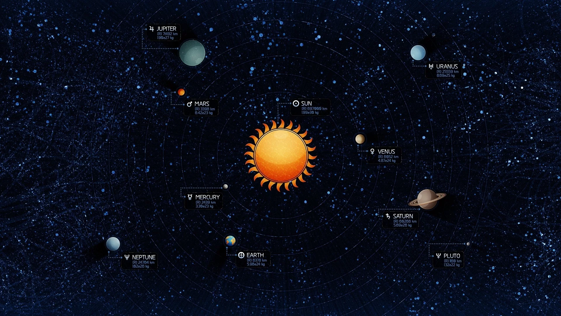Солнечная система, planets, Земля, Солнце, data, Earth, Solar System, планеты, Sun, данные