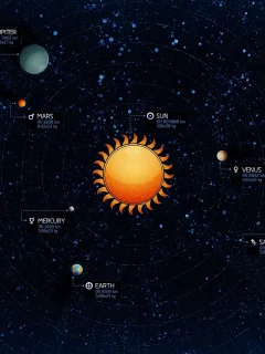 Солнечная система, planets, Земля, Солнце, data, Earth, Solar System, планеты, Sun, данные