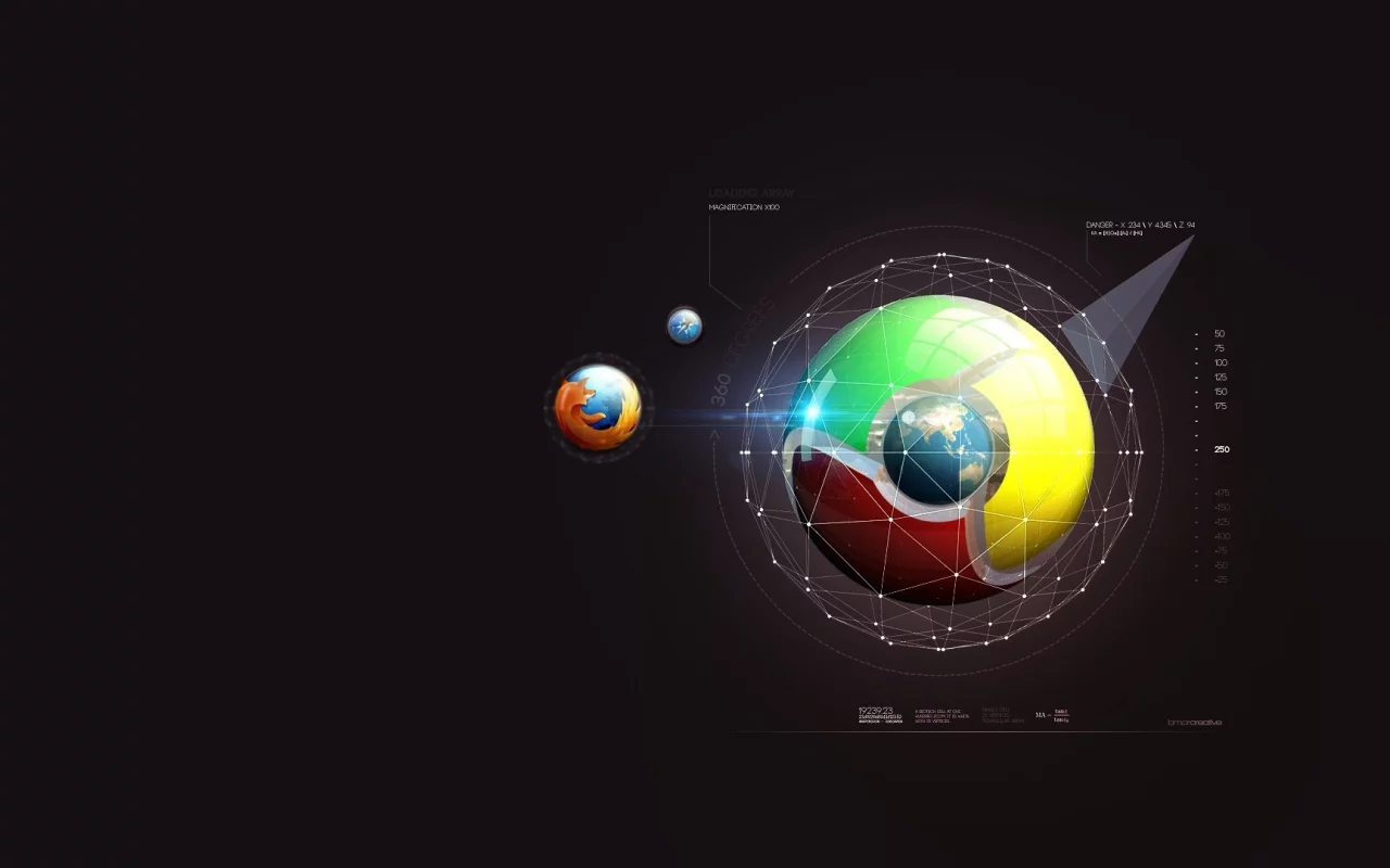 Safari, mozilla, google chrome