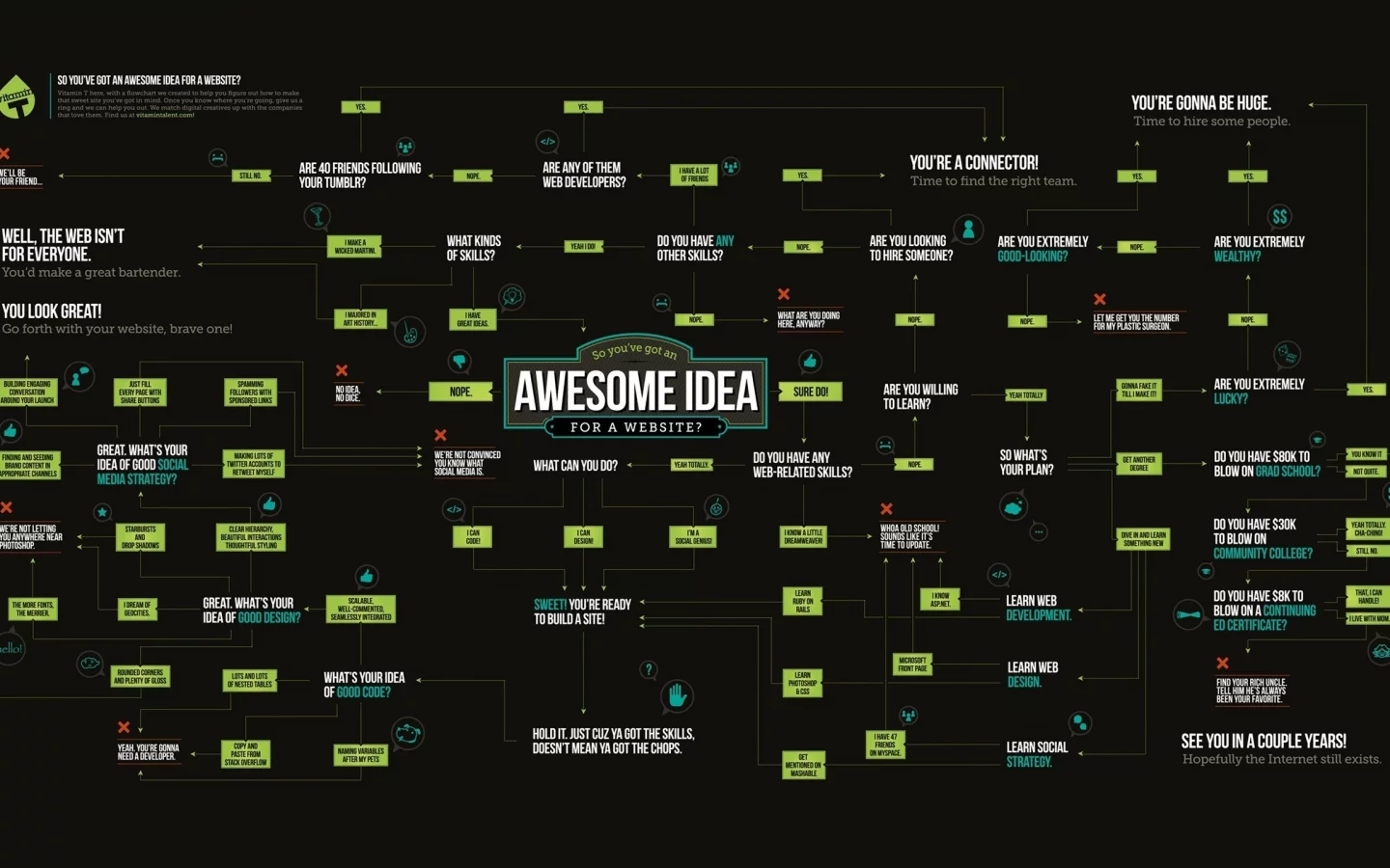 awesome, идея, website, схема, план, сайт, idea