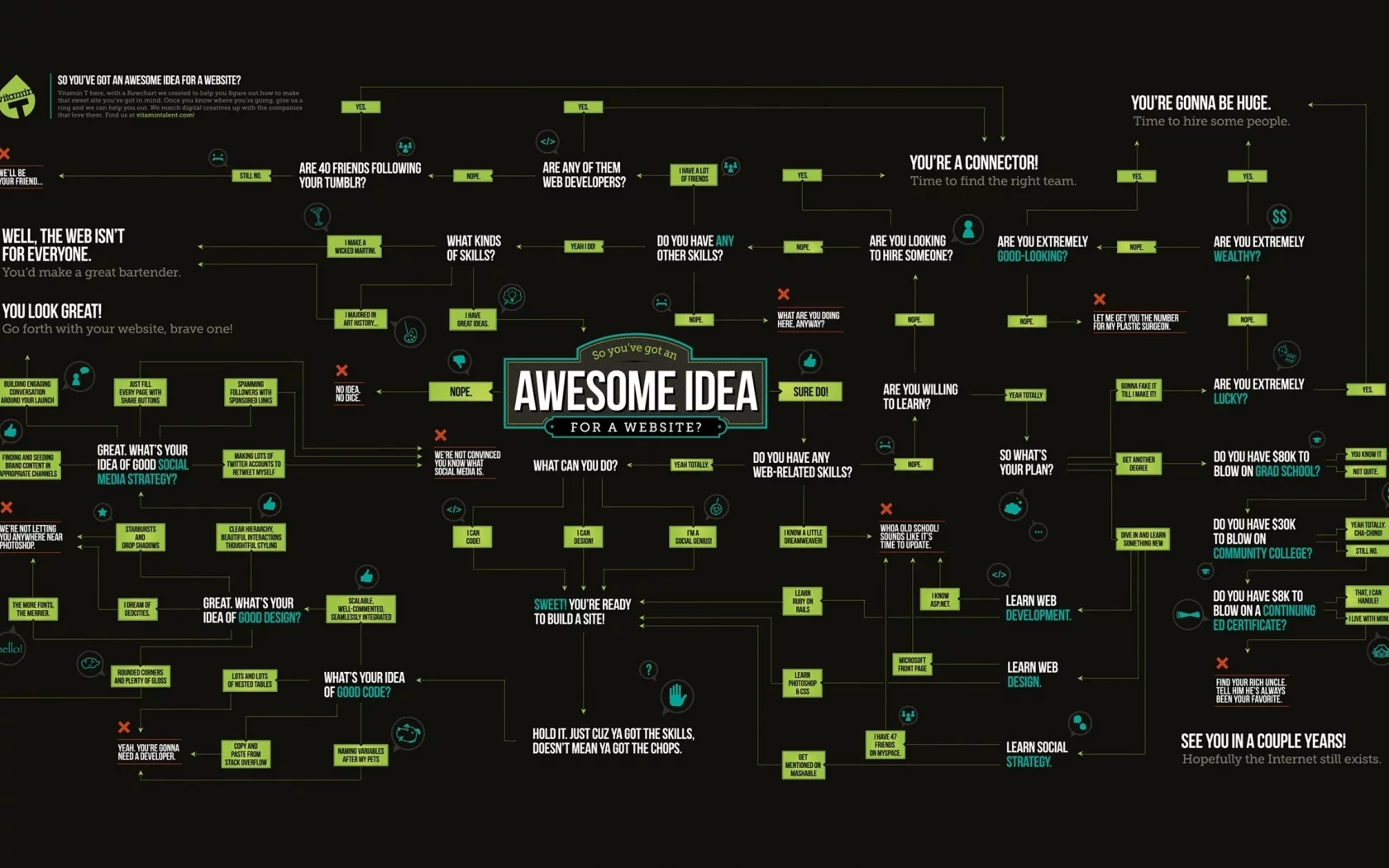 awesome, идея, website, схема, план, сайт, idea