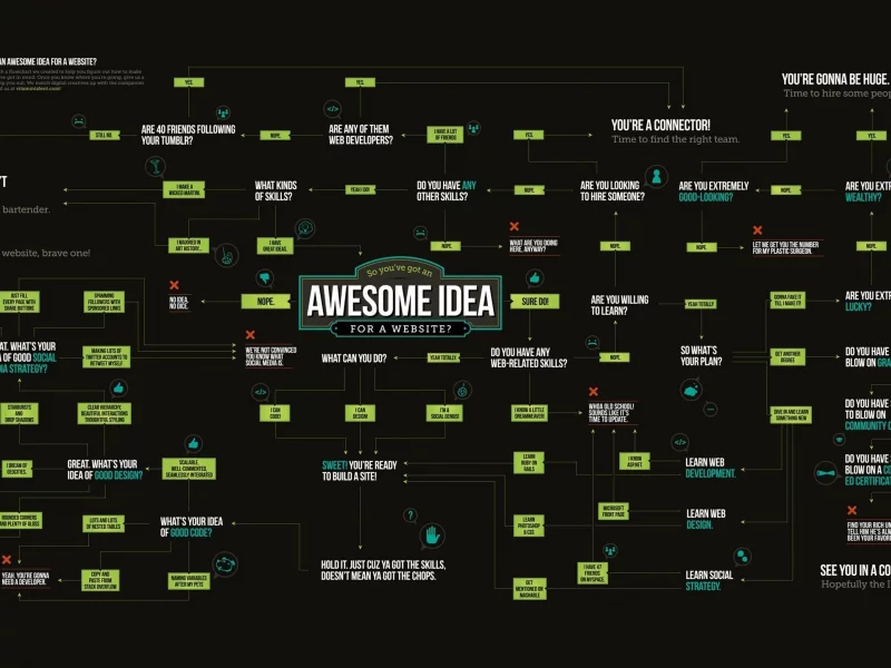 awesome, идея, website, схема, план, сайт, idea