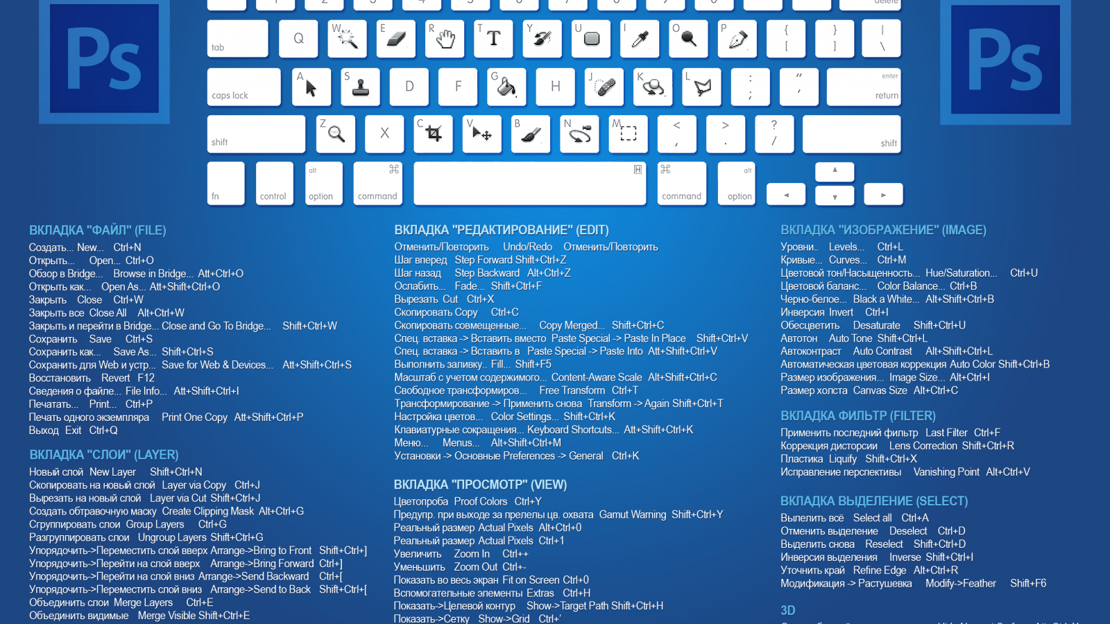 Горячие кнопки фотошоп