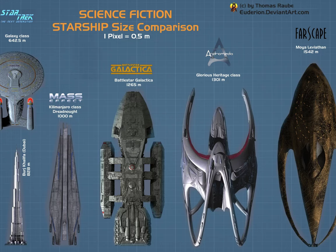 starship, size, comparison, spaceship, space, futuristic, artwork, action, adventure, planet, armada, aero, space, see, in, spaceship, ship, star, sky, day, wide