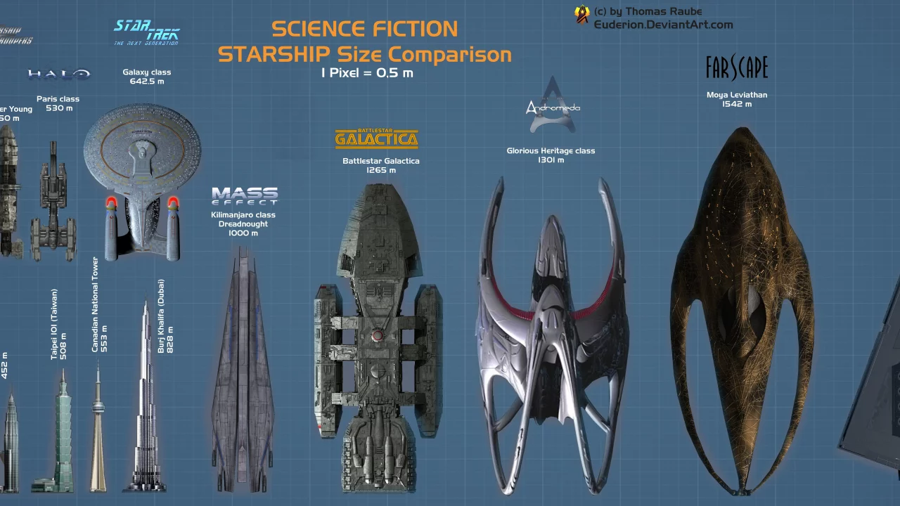 starship, size, comparison, spaceship, space, futuristic, artwork, action, adventure, planet, armada, aero, space, see, in, spaceship, ship, star, sky, day, wide