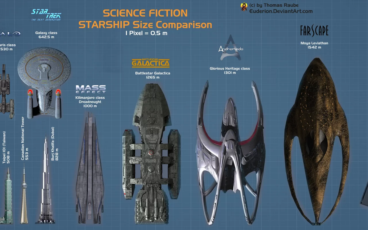 starship, size, comparison, spaceship, space, futuristic, artwork, action, adventure, planet, armada, aero, space, see, in, spaceship, ship, star, sky, day, wide