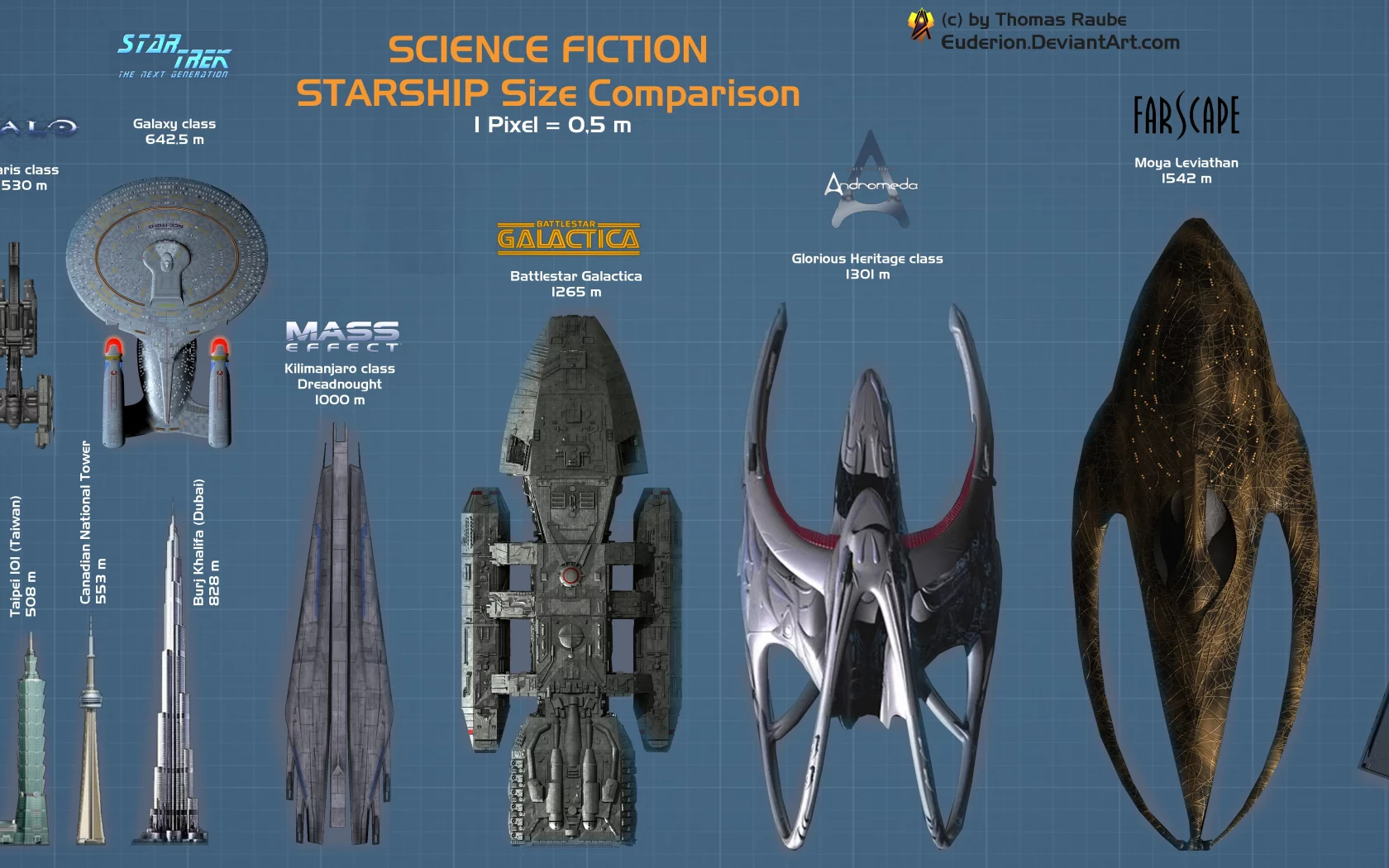 starship, size, comparison, spaceship, space, futuristic, artwork, action, adventure, planet, armada, aero, space, see, in, spaceship, ship, star, sky, day, wide
