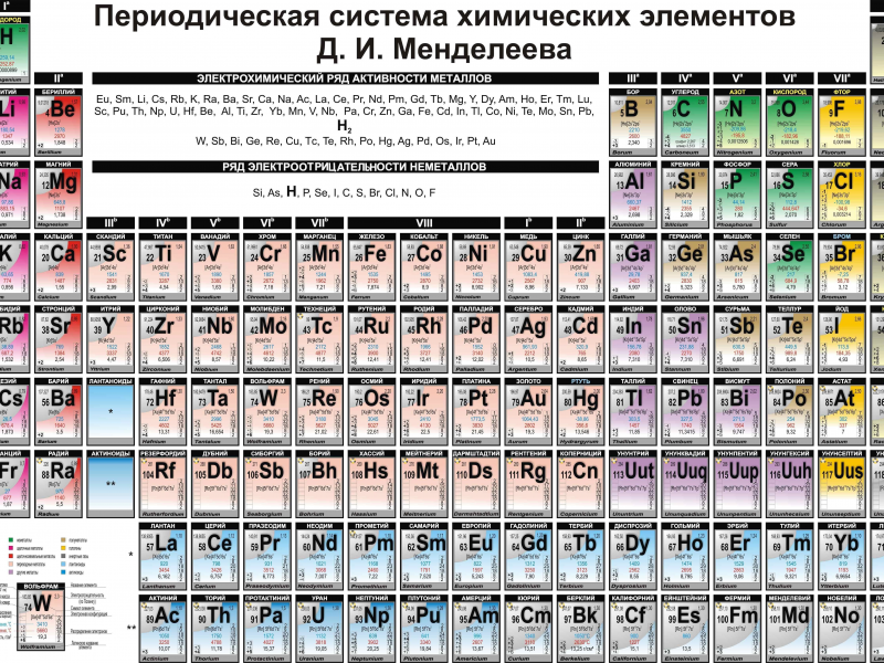 Таблица менделеева живые обои