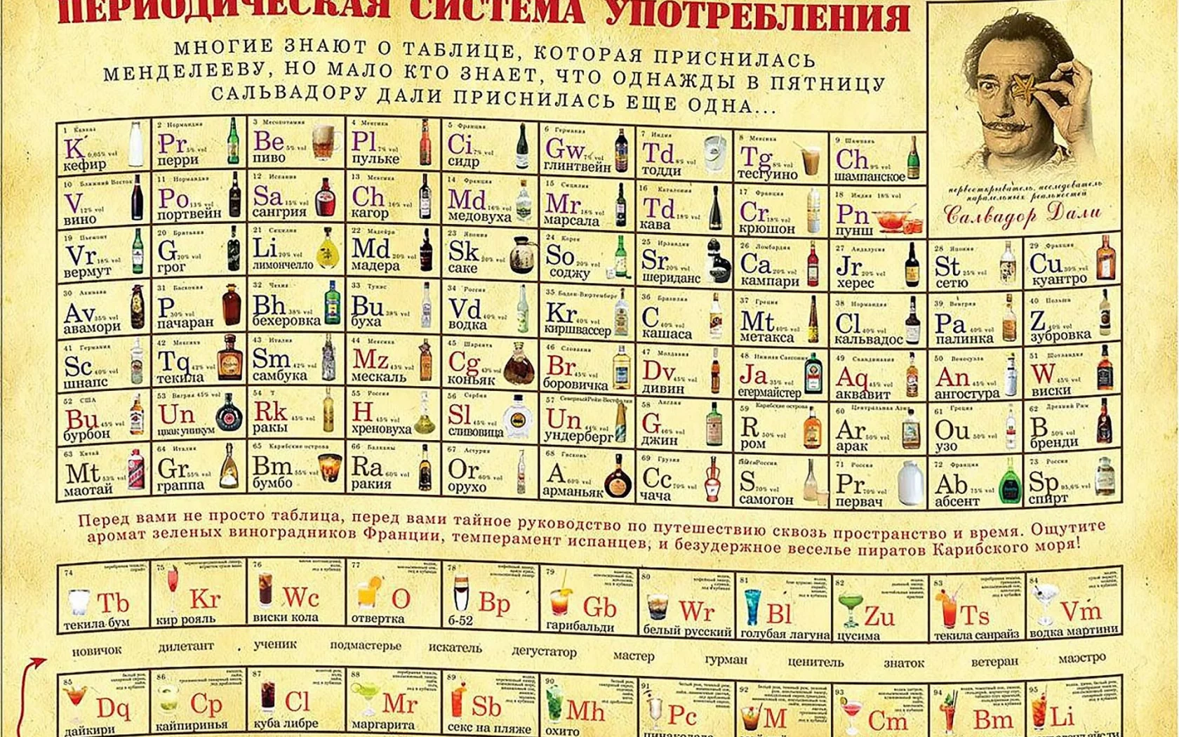таблица, периодическая, система, употребления, псу, table, periodic, system, consumption, dali, front, white, sun, solar, see, vine, eyes, nice, sky, wide