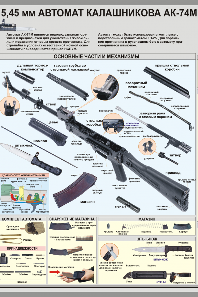 Схема разбора автомата калашникова