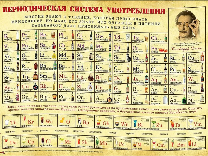 таблица, периодическая, система, употребления, псу, table, periodic, system, consumption, dali, front, white, sun, solar, see, vine, eyes, nice, sky, wide