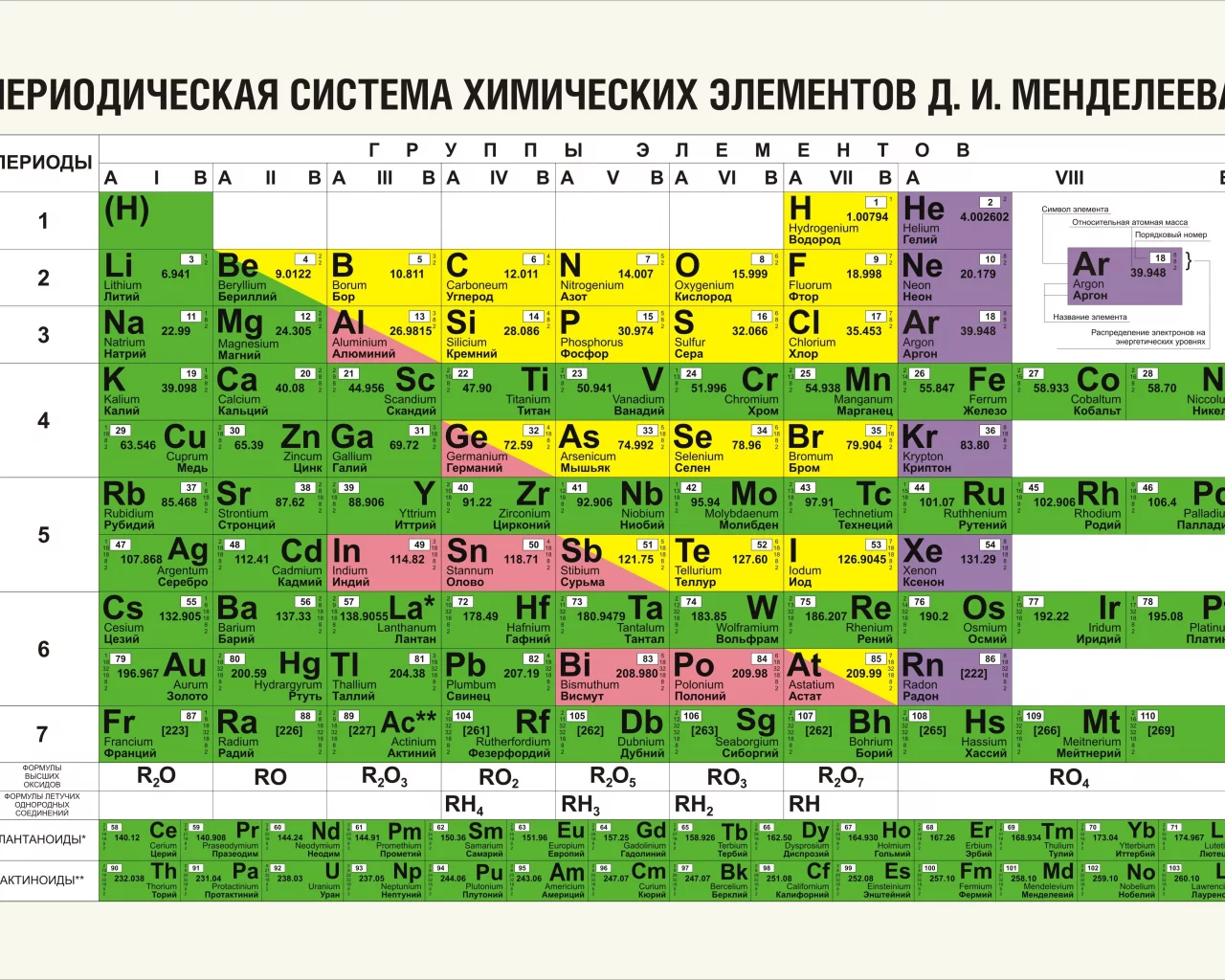 Месяца по номерам таблица - TouristMaps.ru