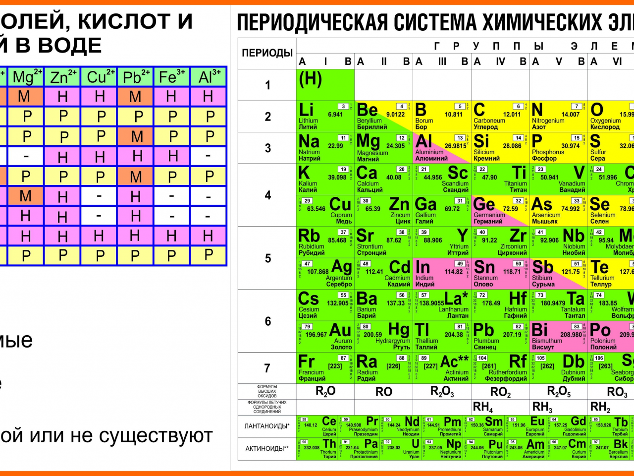 На рисунке представлен фрагмент периодической системы химических элементов золото ртуть таллий