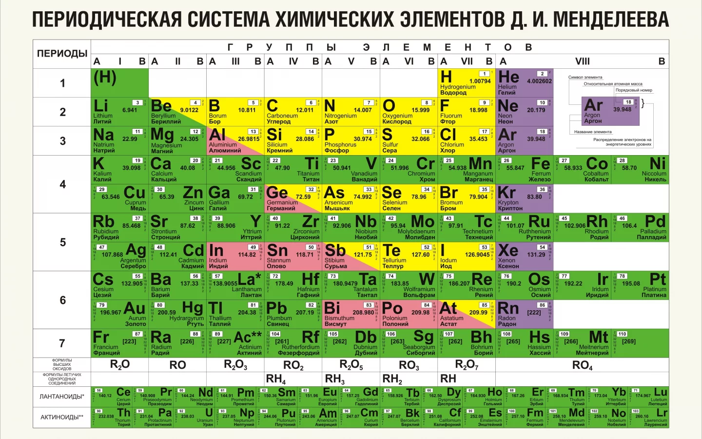таблица менделеева, периодическая, таблица, менделеева, химических, элементов, система, periodic table, periodic, table, mendeleev, chemical, element, system, tablica, mendeleeva, a2, white, see, wide