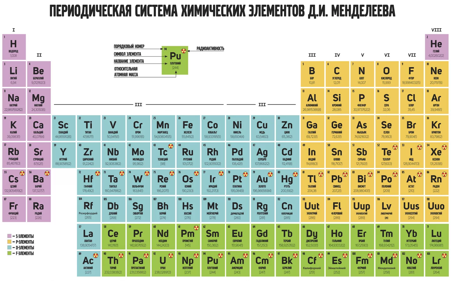 таблица менделеева, периодическая, таблица, менделеева, химических, элементов, система, periodic table, periodic, table, mendeleev, chemical, element, system, tablica, mendeleeva, a2, white, see, nice, wide