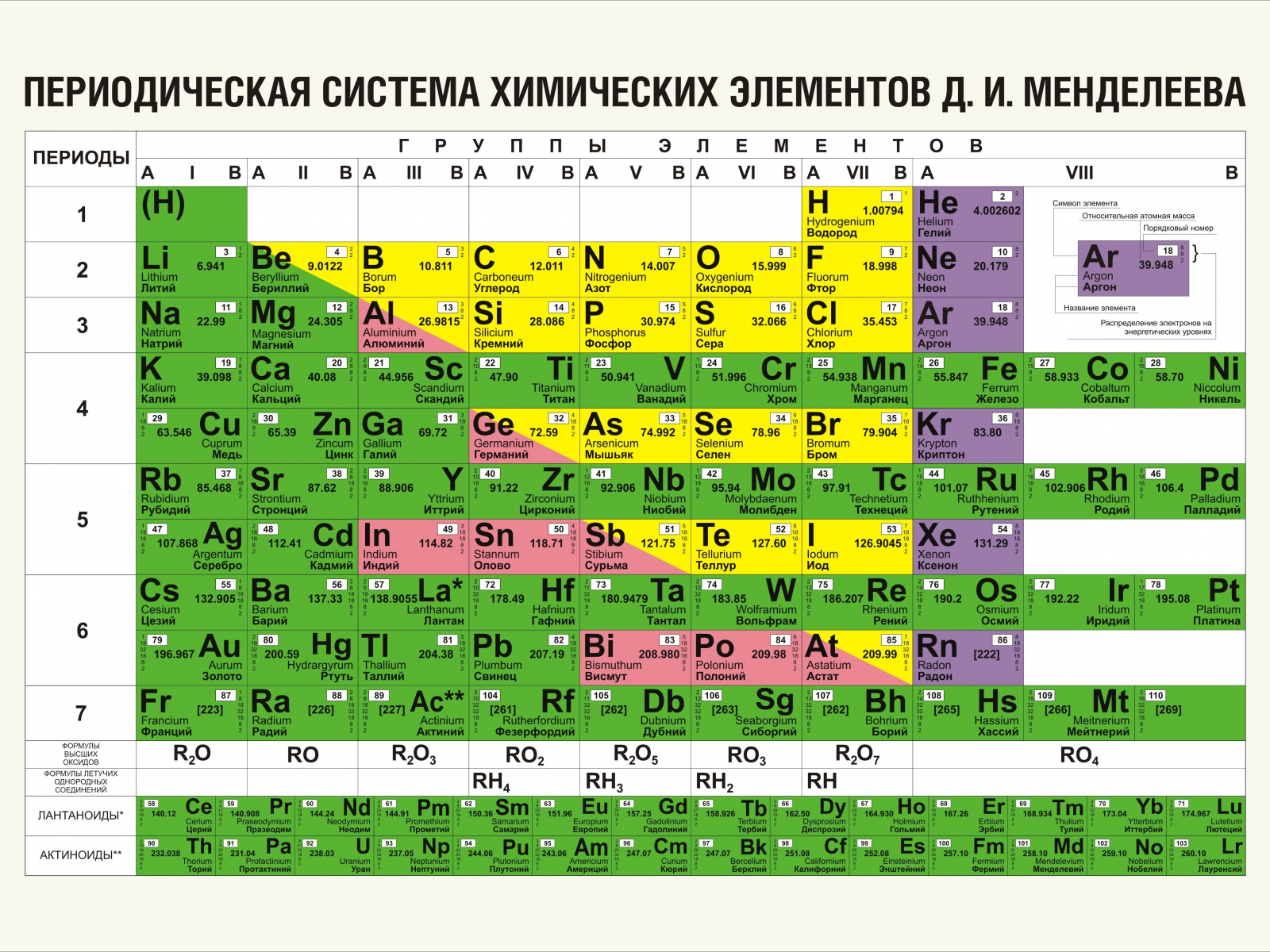 Картинка на рабочий стол таблица менделеева, периодическая, таблица,  менделеева, химических, элементов, система, periodic table, periodic,  table, mendeleev, chemical, element, system, tablica, mendeleeva, a2,  white, see, wide 1600 x 1200