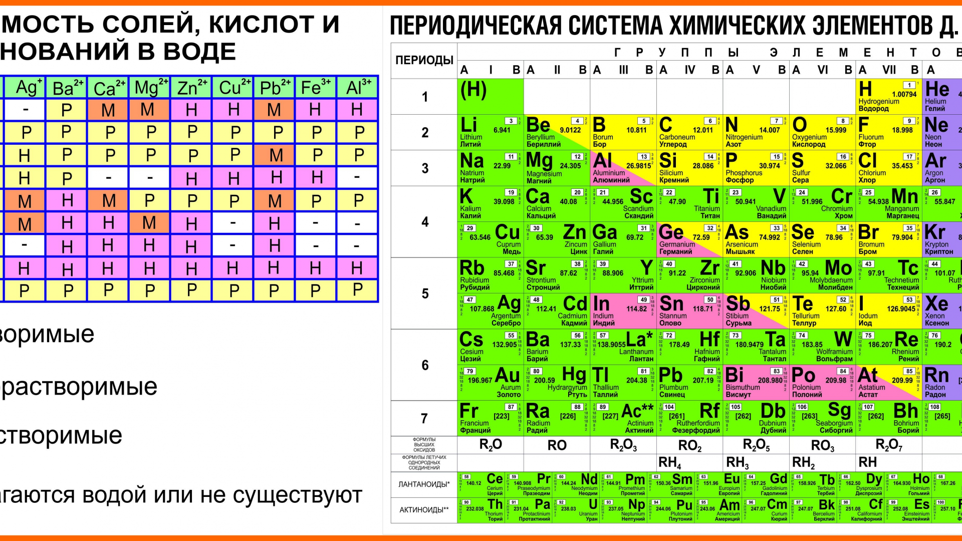 На рисунке представлена часть периодической системы химических элементов