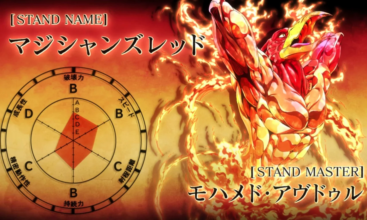 Jojo`s Bizarre Adventure