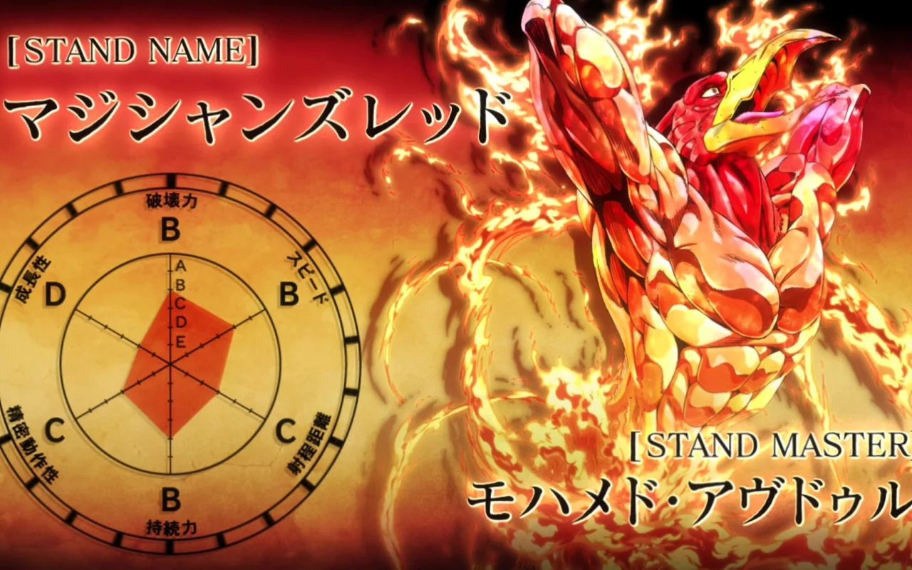 Jojo`s Bizarre Adventure