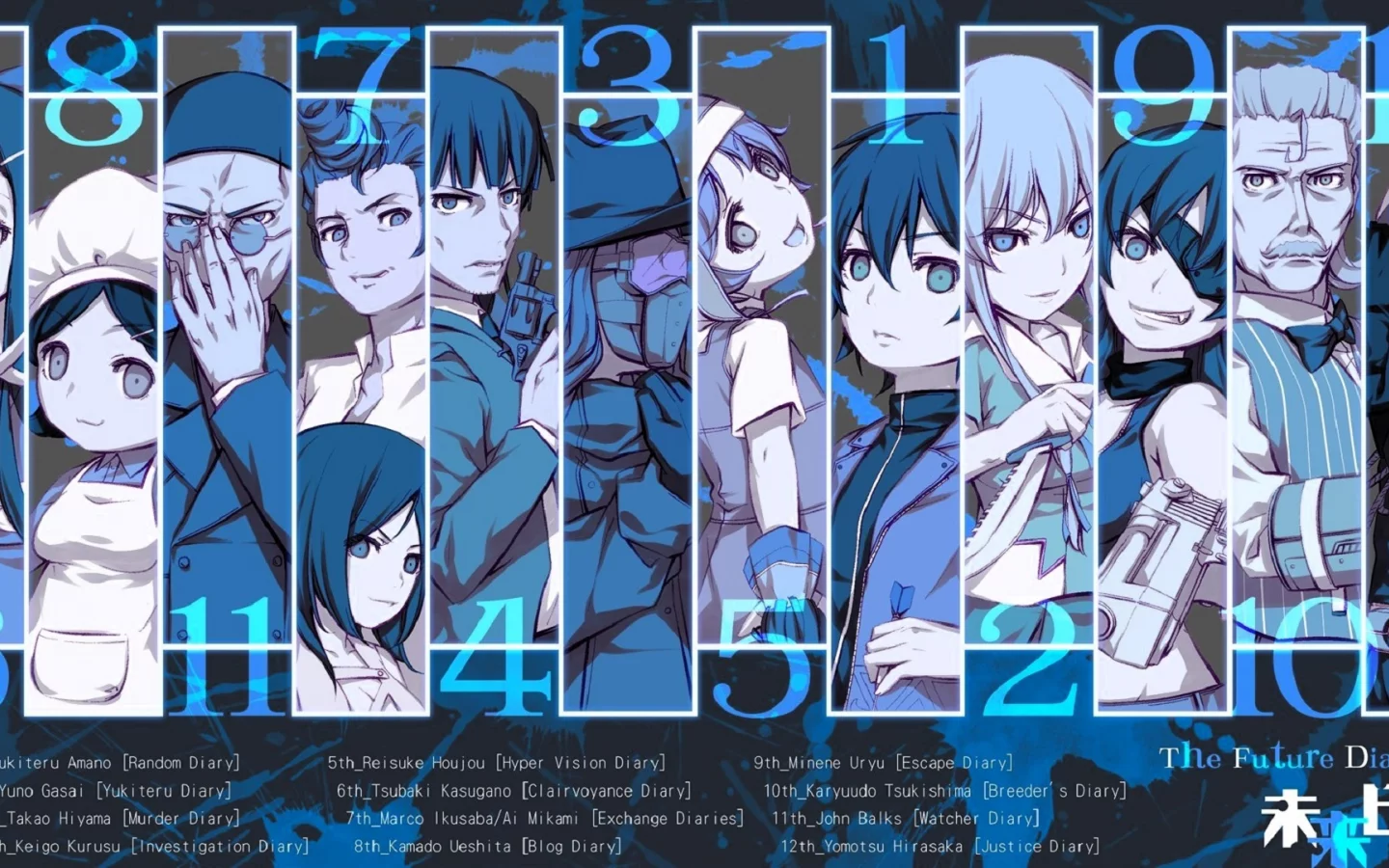 Mirai Nikki - Another: World