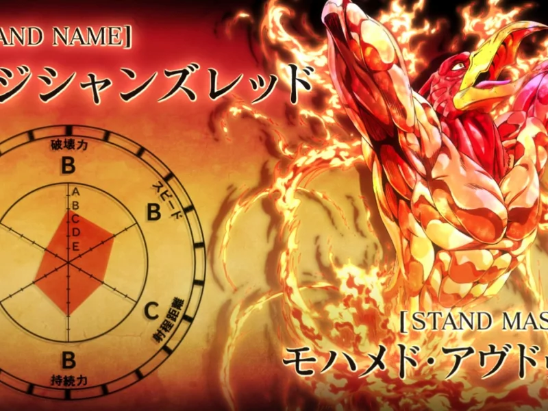 Jojo`s Bizarre Adventure